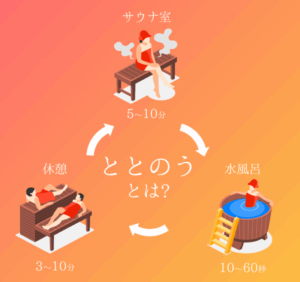 サウナとは?語源・意味の基礎からサウナで得られる効果・効能、整うメカニズムまで一挙解説! – プライベートサウナ株式会社