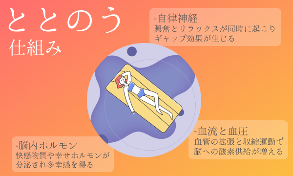 サウナで整う(ととのう)ってなに?整うためのコツやサウナの効果、注意点も徹底解説 – プライベートサウナ株式会社
